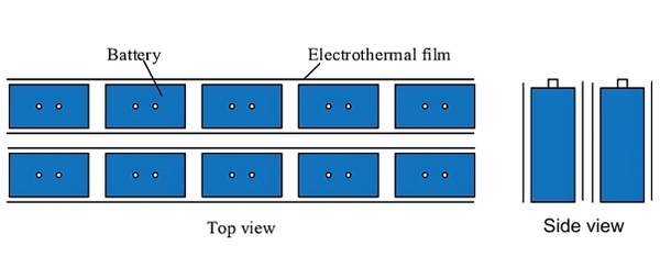 Heating Film